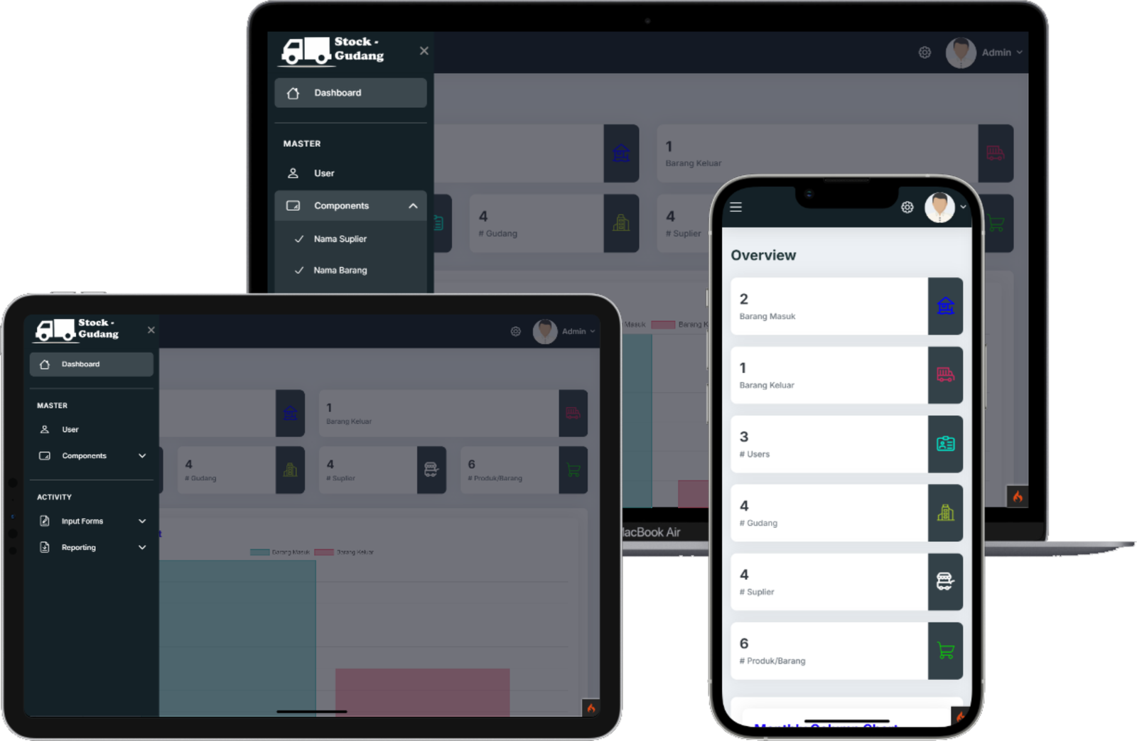 Inventory Stock System
